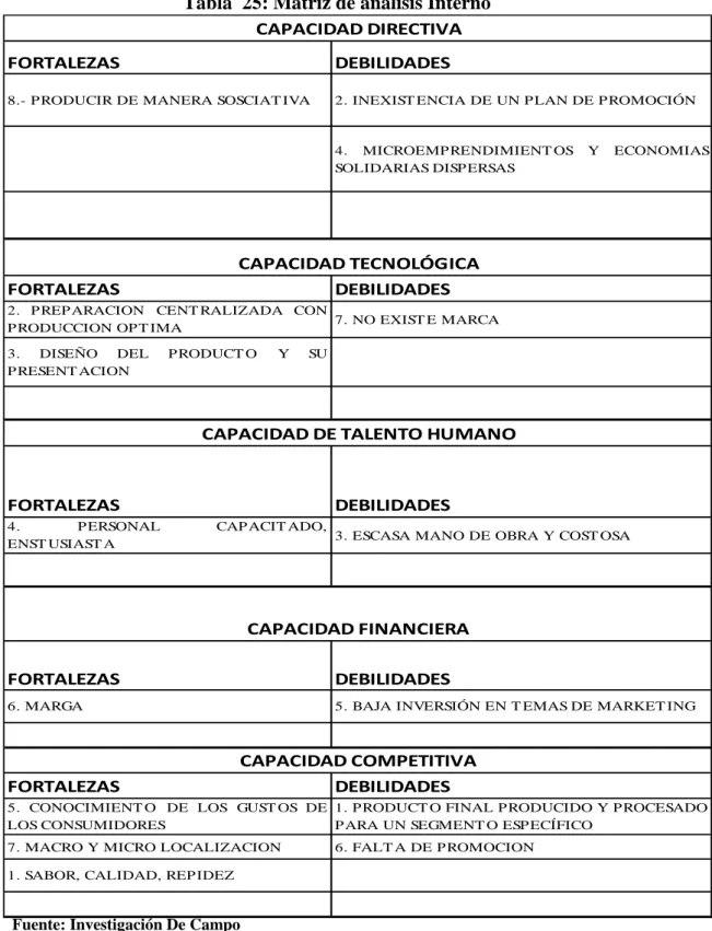 Tabla  25: Matriz de análisis Interno 