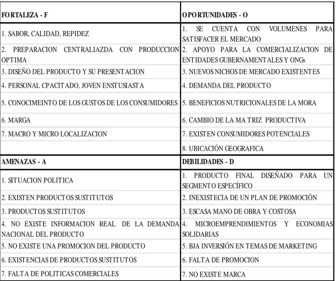 Tabla 32: Matriz FODA