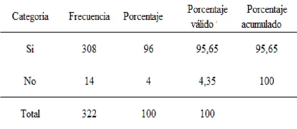 Tabla 1 Entrega En El Mercado Mayorista 