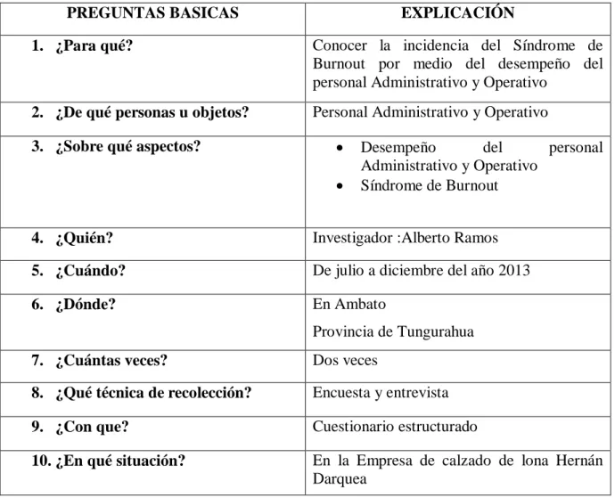 Cuadro 4: Plan de recolección de información  