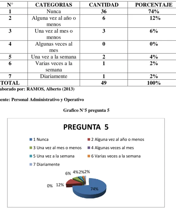Cuadro N° 9 tabulación pregunta 5 
