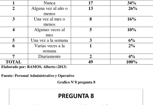 Cuadro N°12 tabulación pregunta 8 