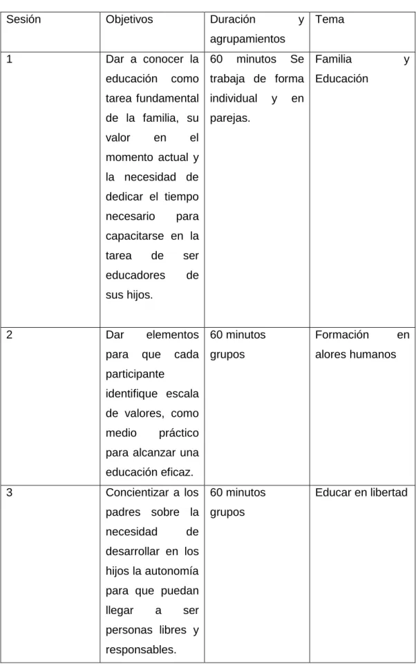 Tabla 1 Descripción de las sesiones que constituyen el programa  de  intervención