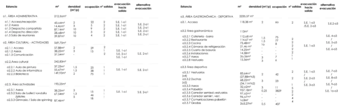 CUADRO DE OCUPACION 