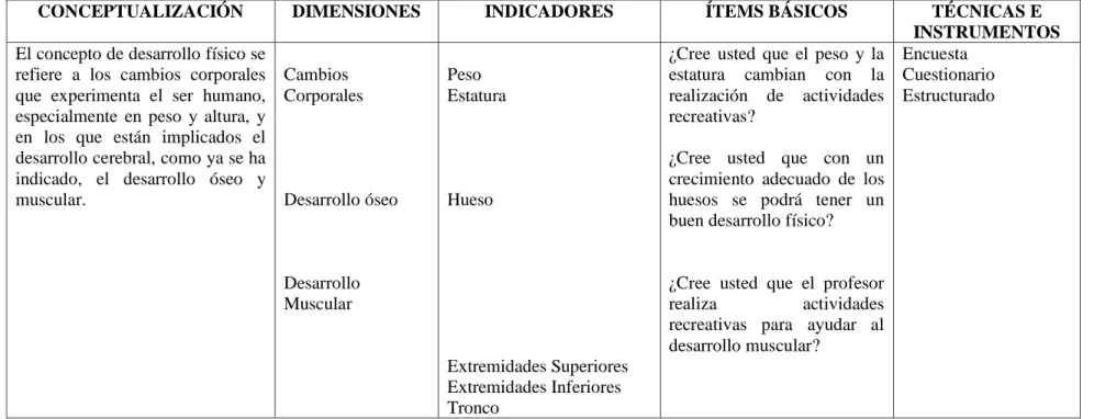 Cuadro Nº  3 O. Variable Dependiente  Elaborado por: Sulca Quispilema Dino Rosi