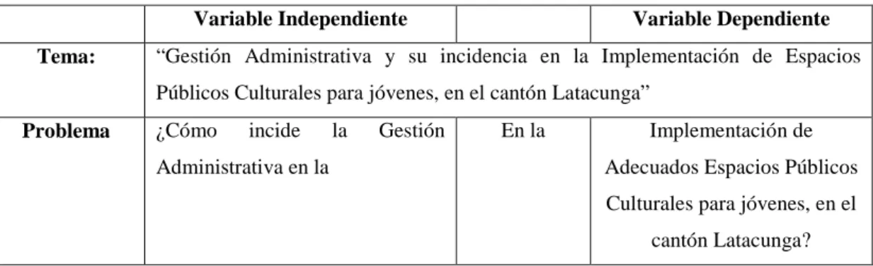 Tabla 1: Coherencia de variables 