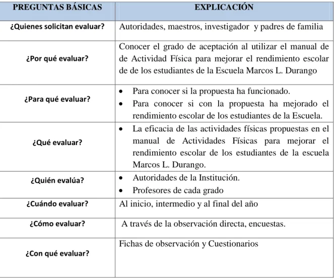 Cuadro Nº44. Administración de la evaluación. 