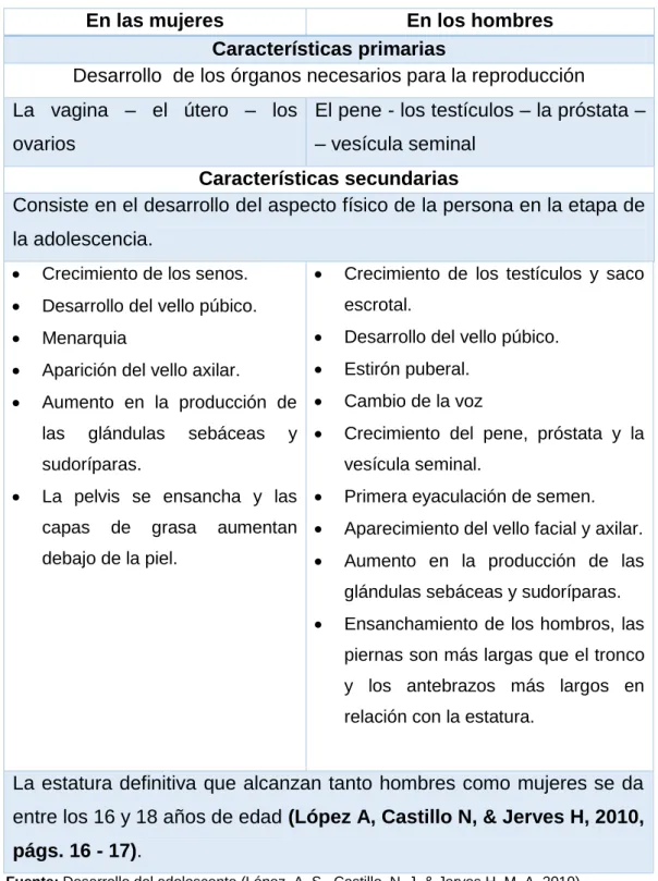 Cuadro No. 1 