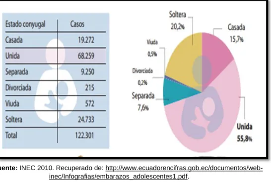Gráfico 4 