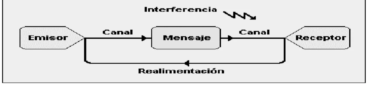 Gráfico 1 