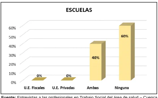 Gráfico No. 4 