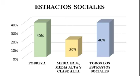 Gráfico No. 6 