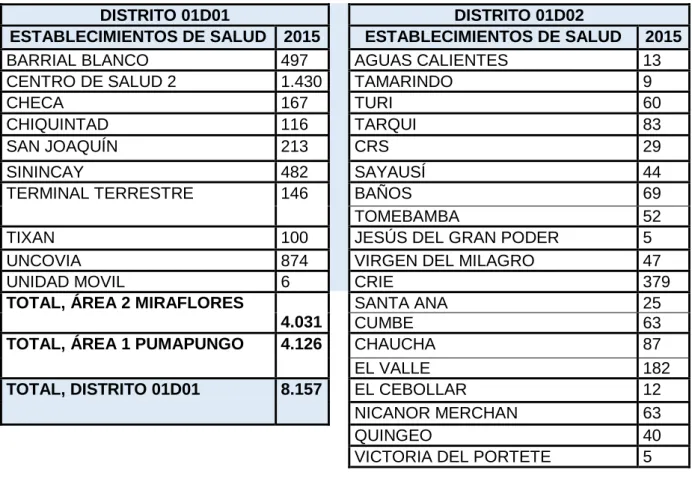 Tabla 3. Pacientes con discapacidad atendidos en el cantón Cuenca. 