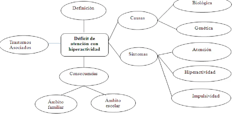 Gráfico N° 3: Constelación de ideas variable independiente. 