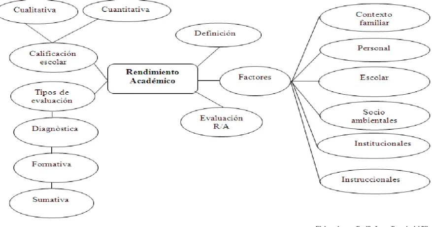 Gráfico N° 4: Constelación de ideas variable dependiente.                                