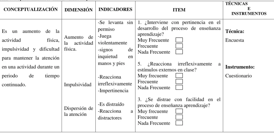 Tabla  Nº4: Operacionalización de variables. Variable independiente 