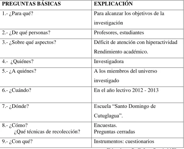 Tabla  Nº6: Plan de recolección de la información 