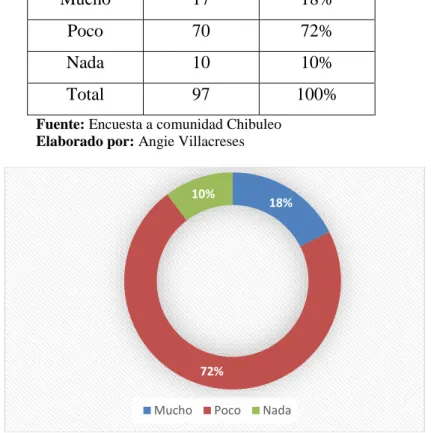 Gráfico 18: Matrimonio Chibuleo conserva tradiciones 