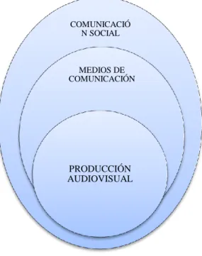 Gráfico 2: Categoría Fundamentales 