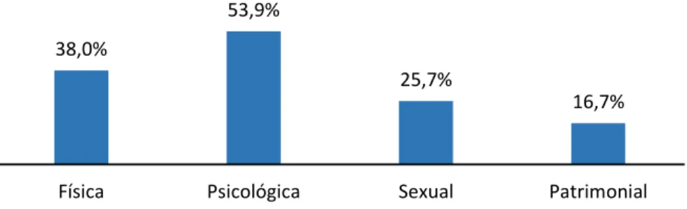Gráfico No 1 