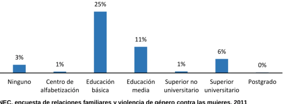 Gráfico No 3 