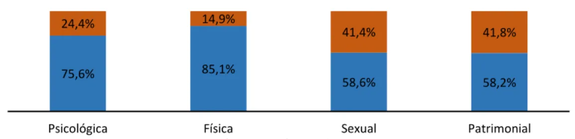 Gráfico No 7 