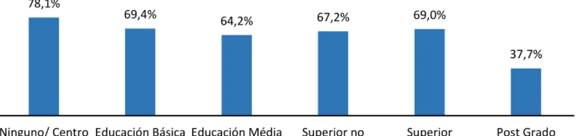 Gráfico No 9 