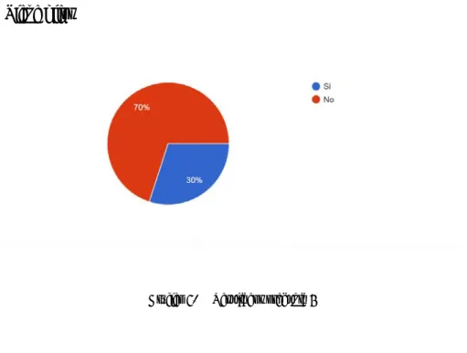 Gráfico 4.  Resultados pregunta 3 