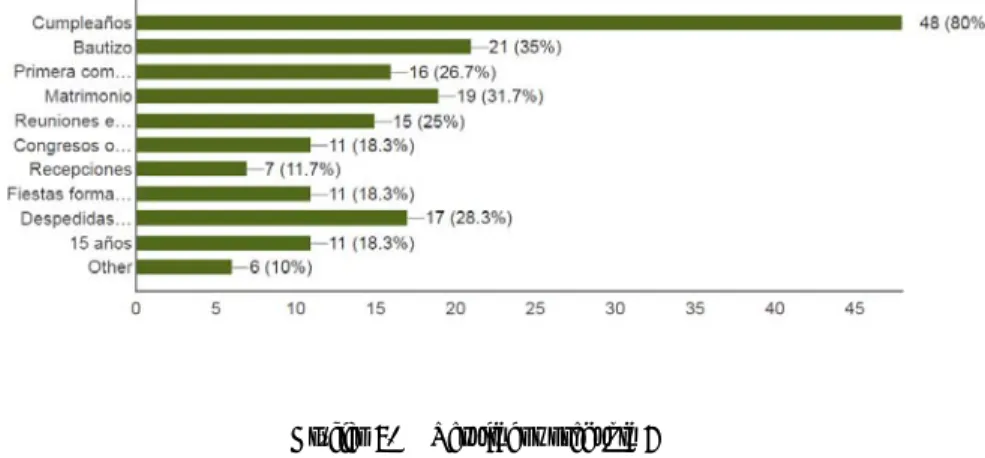 Gráfico 6.  Resultados pregunta 5 