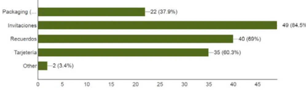 Gráfico 10.  Resultados pregunta 9 