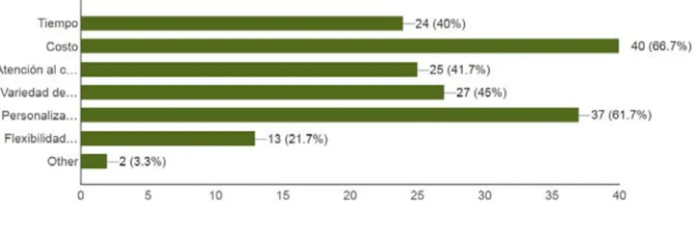 Gráfico 12.  Resultados pregunta 11 