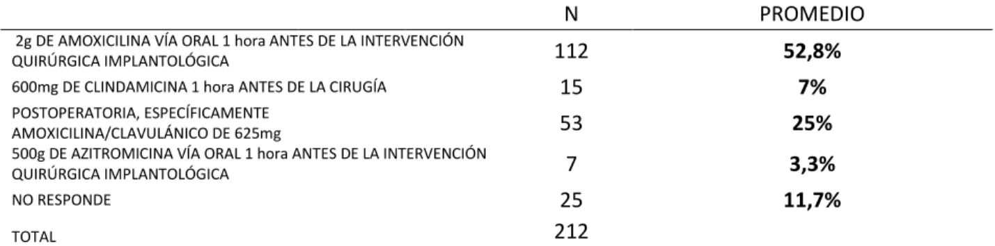 Tabla 14. Conocimiento Total 