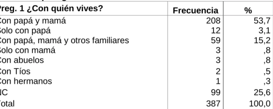 Tabla 1. Tipología Familiar 