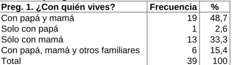 Tabla 4. Tipología familiar 