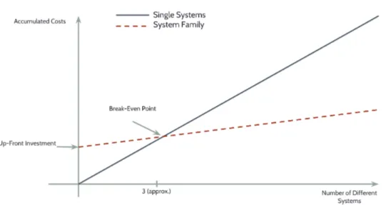 Figure 2.2: Break-even point for a SPL
