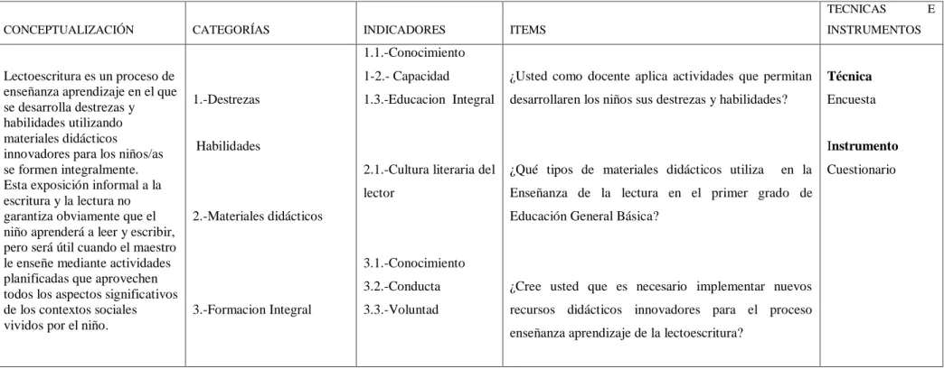 Cuadro No 4:Operalización de la variable dependiente  Elaborado por: Aida Sánchez