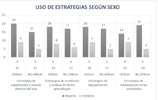 Gráfico 2 