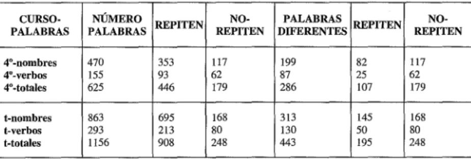 Tabla l. Frecuencias absolutas 