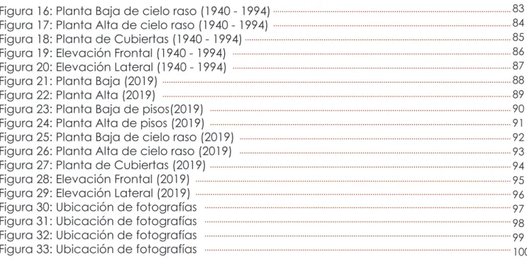 Figura 24: Planta Alta de pisos (2019) Figura 25: Planta Baja de cielo raso (2019) Figura 26: Planta Alta de cielo raso (2019) Figura 27: Planta de Cubiertas (2019) Figura 28: Elevación Frontal (2019) Figura 29: Elevación Lateral (2019) Figura 30: Ubicació