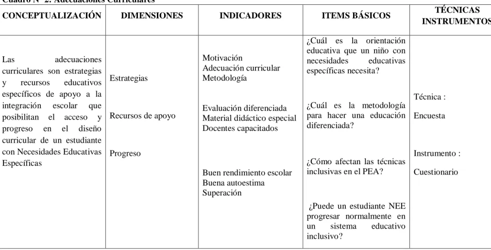 Cuadro Nº 2: Adecuaciones Curriculares 