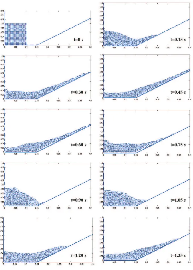 Figure 2: Time evolution of fluid particles in a “breaking dam” problem with a slope downstream