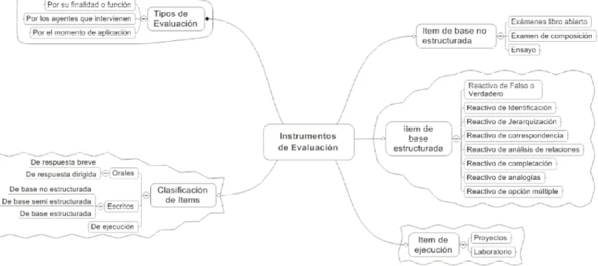 Gráfico N° 3 