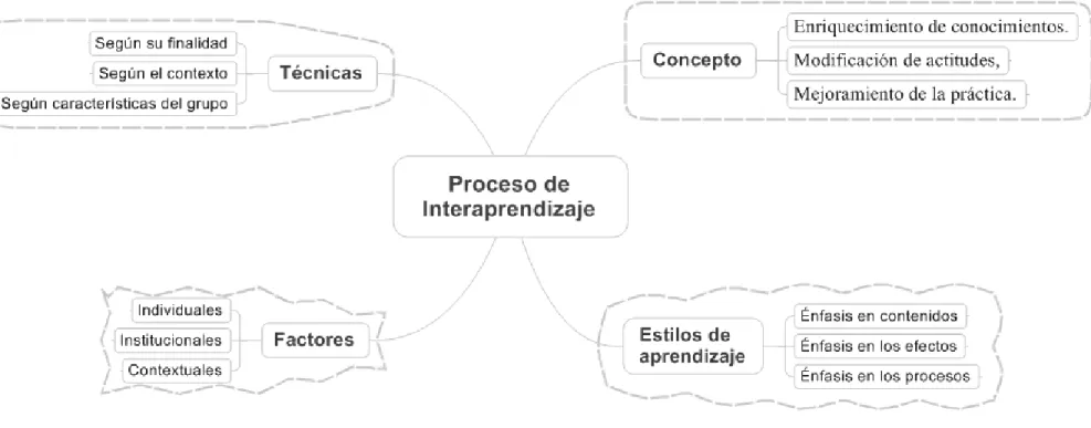 Gráfico N° 4 