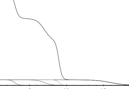 Figure  3. Function obtained from the sum of 4 simple logistic functions. 