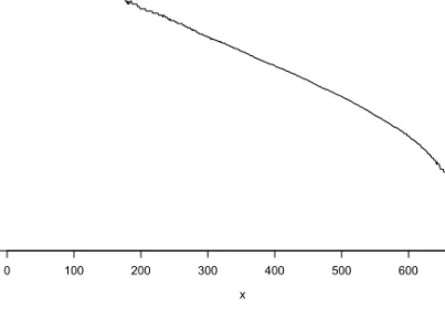 Figure  8. Plot of the logit (y) function versus time in the range from  0 to 700 s. 