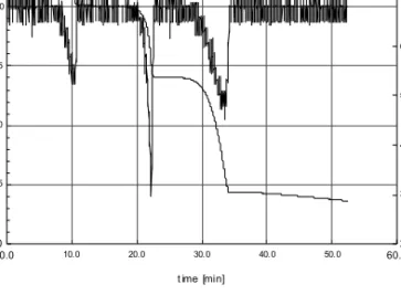 Figure  1. TGA curve for the calcium oxalate sample (dashed line) and first derivative  (solid line) using the RSI Orchestrator 