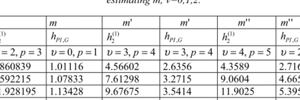 Table 1. Pilot and final bandwidths of the two stage global plug-in procedure for  estimating m,  Ȟ=0,1,2
