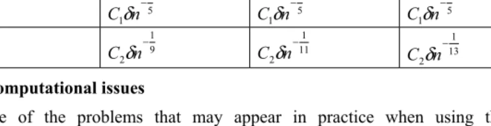 Table 2. Values suggested for  C 1 , C 2 , h 1  and  h 2 ( 0 )  for estimating  m .  υ Ȟ 0 1 2  C 1 24 24 24  C 2 64 52 51  h 1 51 1 n −Cδ 1 51n−Cδ 1 51n−Cδ )0( h 2 91 2 n −Cδ 2 111n−Cδ C 2 δ n − 131 1.3.4
