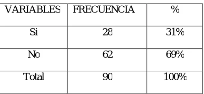 Gráfico N°. 05 