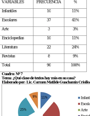 Gráfico N° 6 